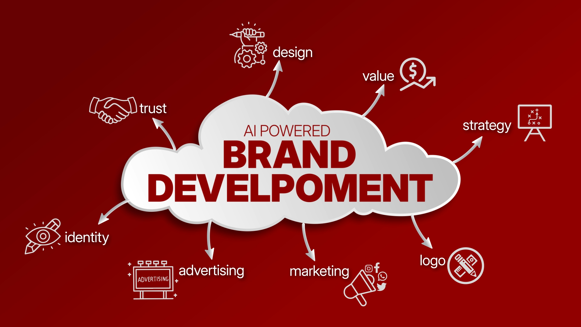 AI-Powered Brand Development